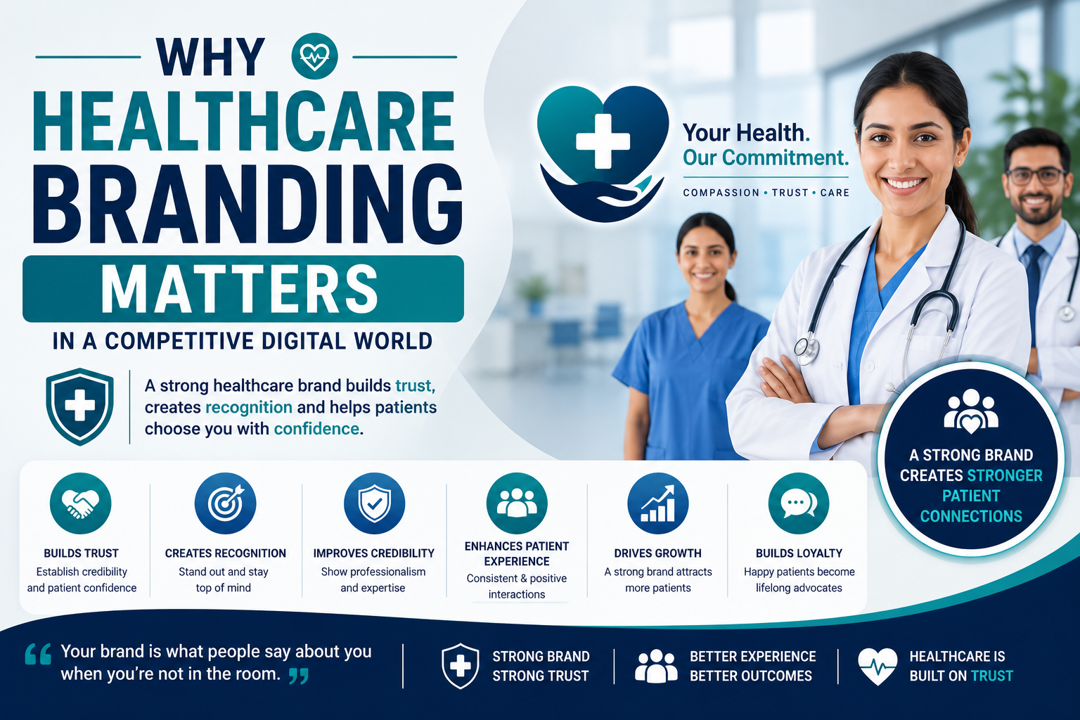 Why Healthcare Branding Matters In A Competitive Digital World