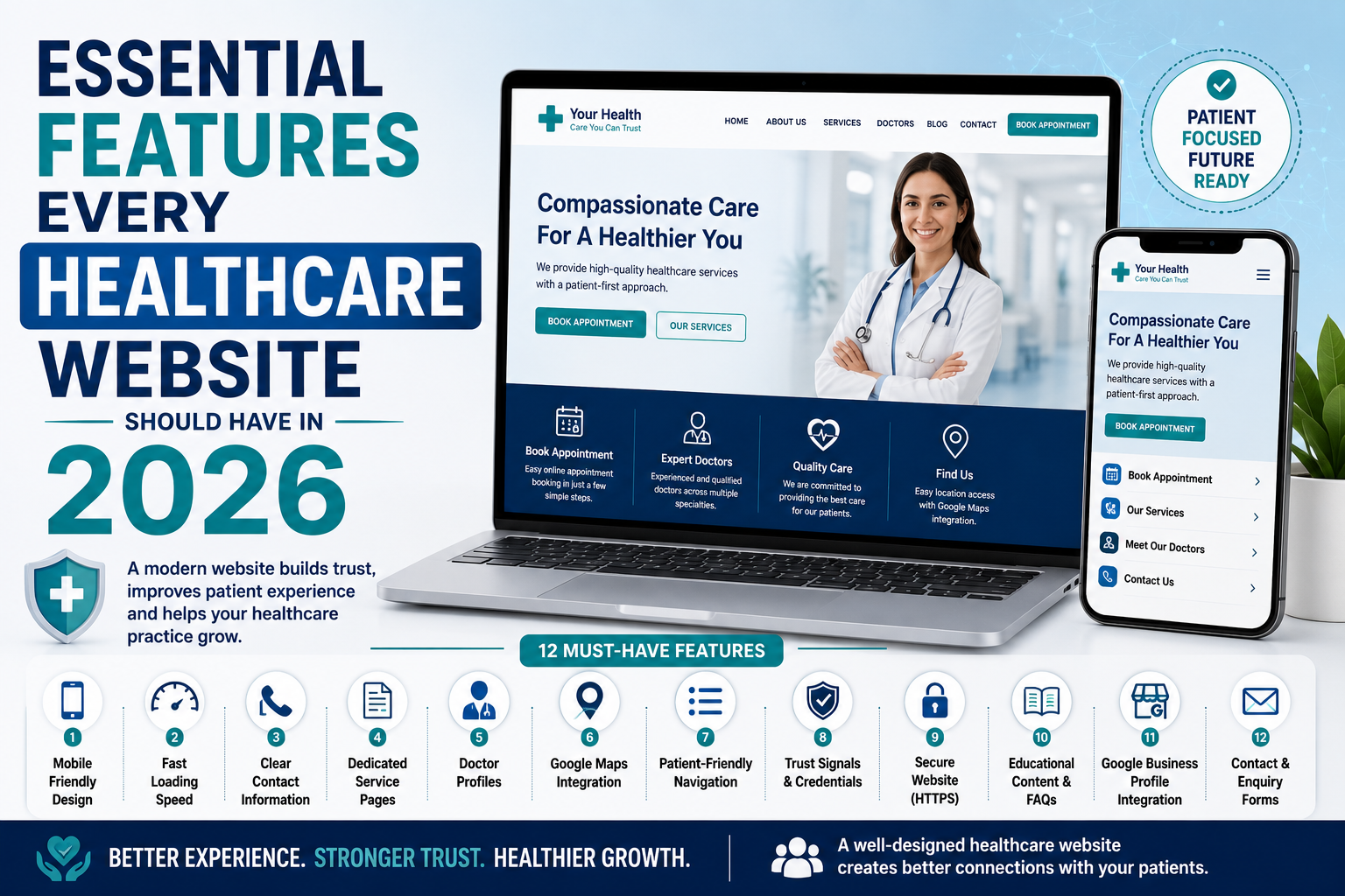 Essential Features Every Healthcare Website Should Have In 2026