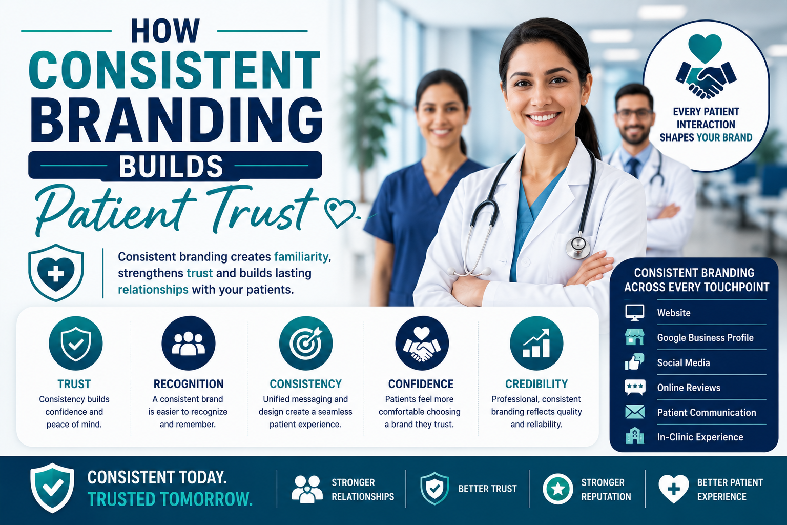 How Consistent Branding Builds Patient Trust In Healthcare