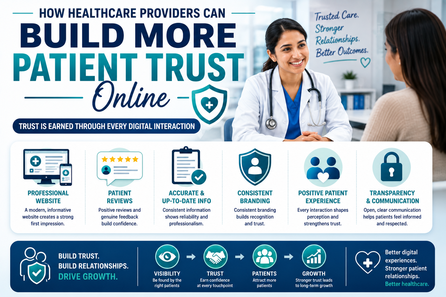 How Healthcare Providers Can Build More Patient Trust Online
