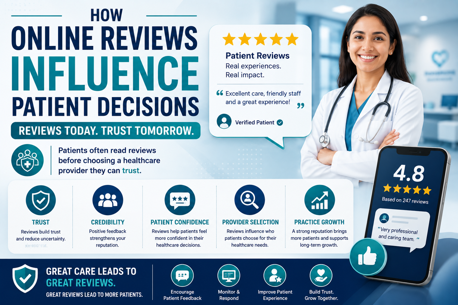 How Online Reviews Influence Patient Decisions