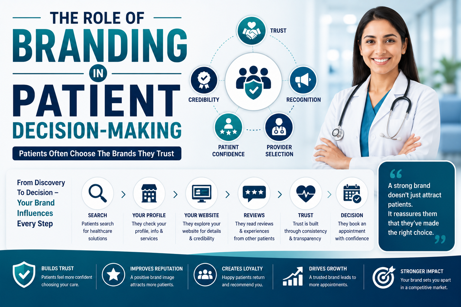 The Role Of Branding In Patient Decision-Making