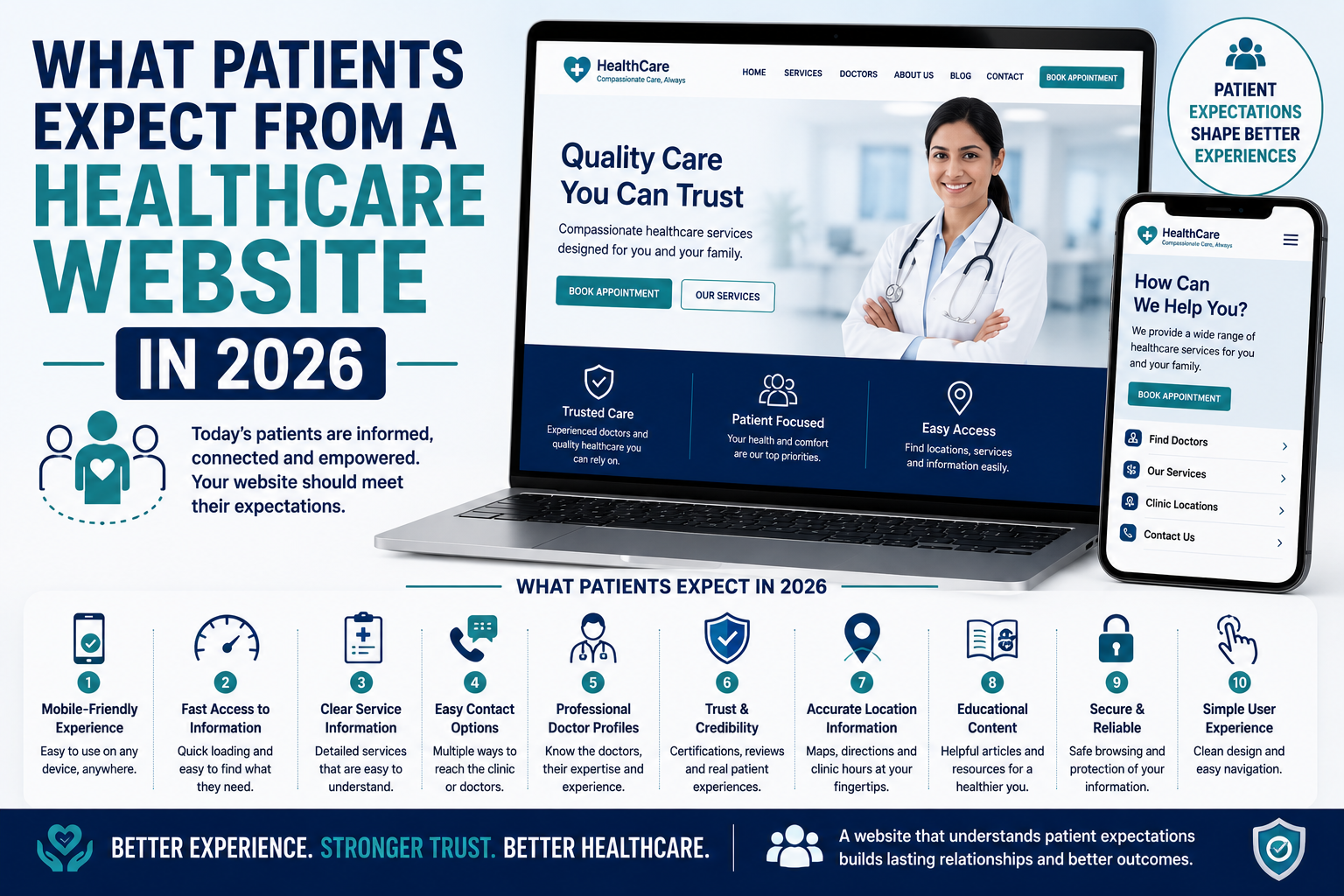 What Patients Expect From A Healthcare Website In 2026