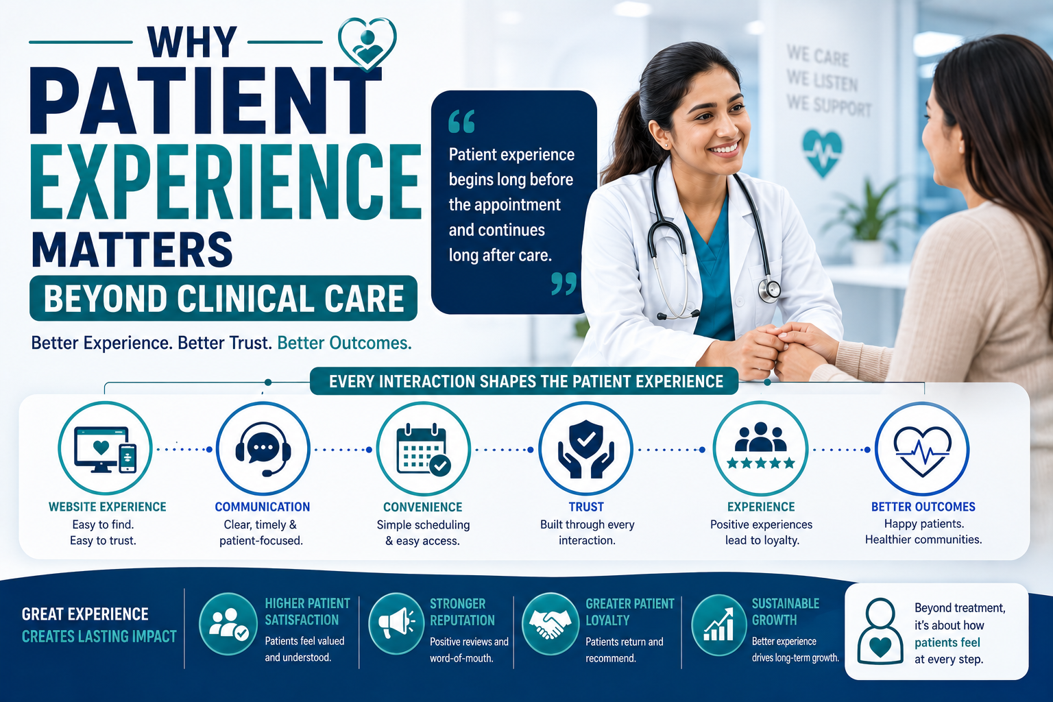 Why Patient Experience Matters Beyond Clinical Care